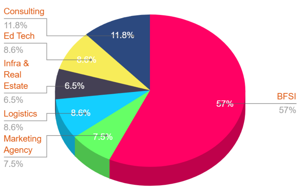pie-chart